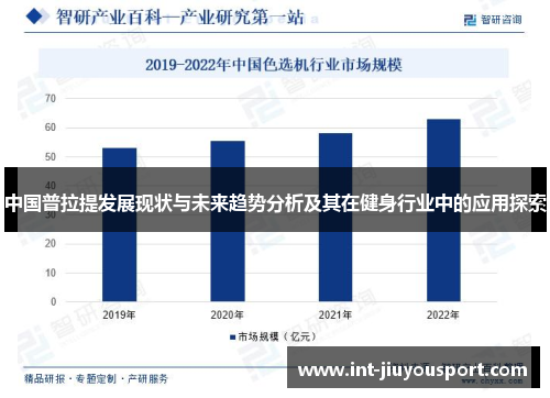 中国普拉提发展现状与未来趋势分析及其在健身行业中的应用探索