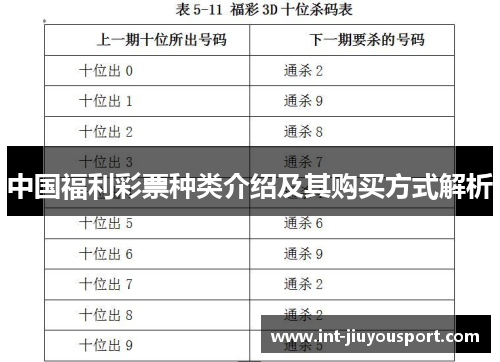 中国福利彩票种类介绍及其购买方式解析